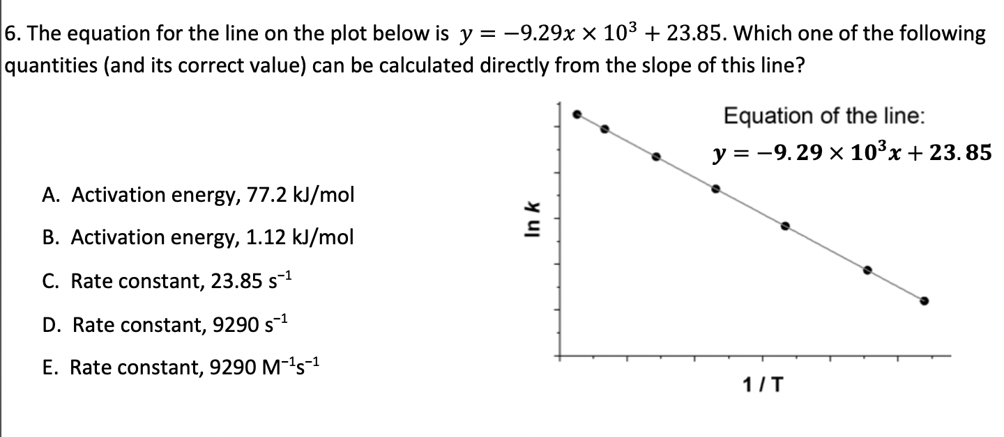 6. The equation for the line on the plot below is