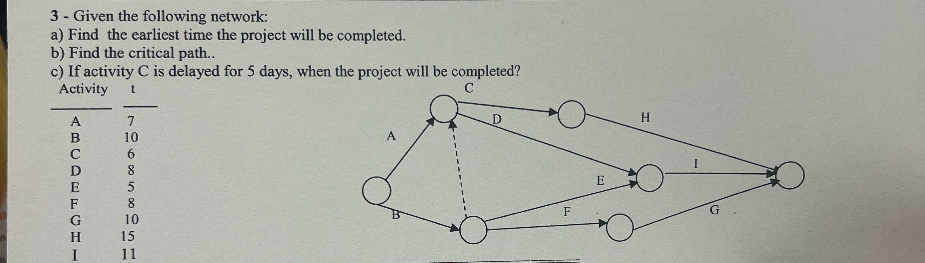  3- Given the following network: a) Find the earliest time the