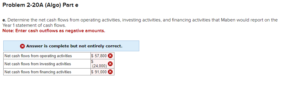 Required information Problem 2-20A (Algo) Showing how events affect the horizontal financial