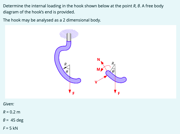  Find the Normal force, N. Find the Shear force, V. Find