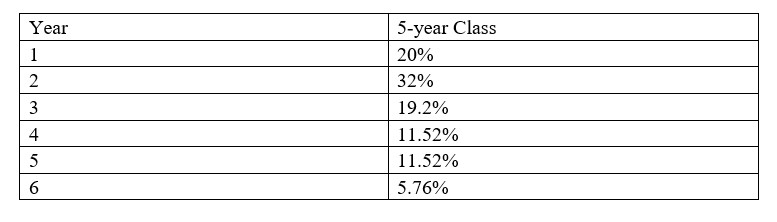  Massey Machine Shop is considering a three-year machine press project to