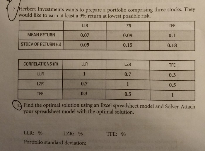 Don't need to include the spreadsheet model with the optimal solution.