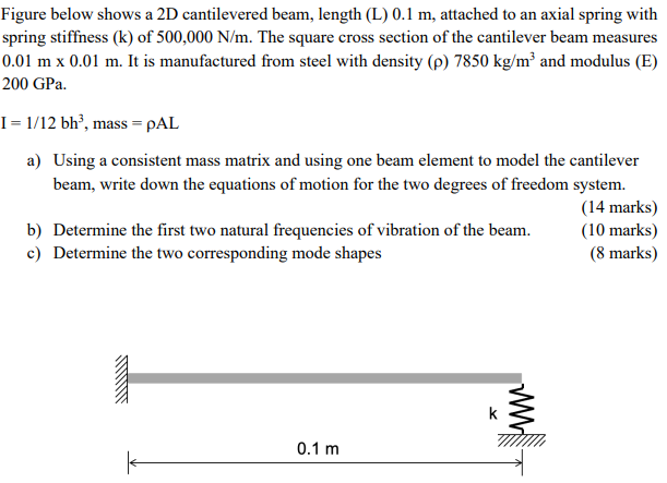  Figure below shows a 2D cantilevered beam, length (L)0.1m, attached to