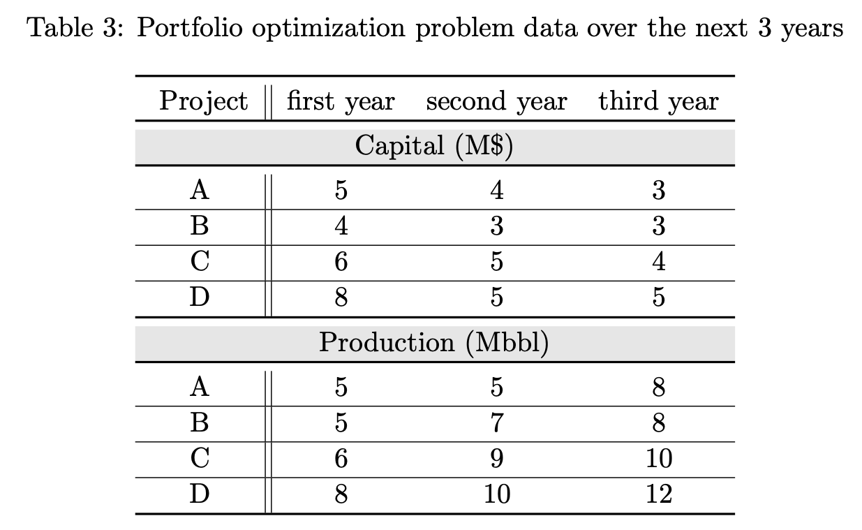 from Excel (25 points) A typical large oil and gas company operates