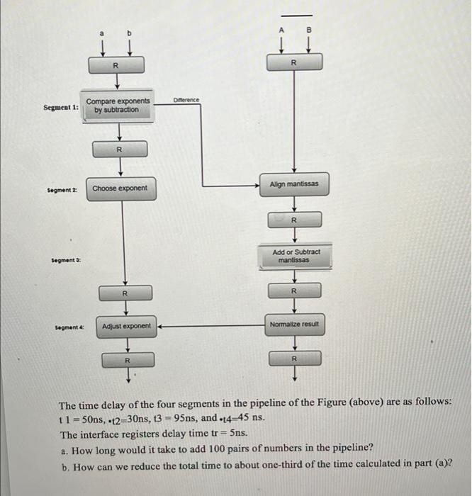 how can i solve part b? please B - R R Diference