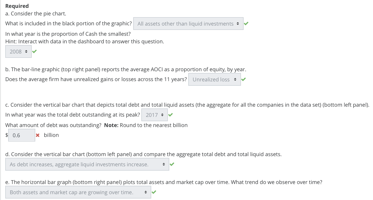 The graphics below include data for all S\&P 500 information-technology companies with