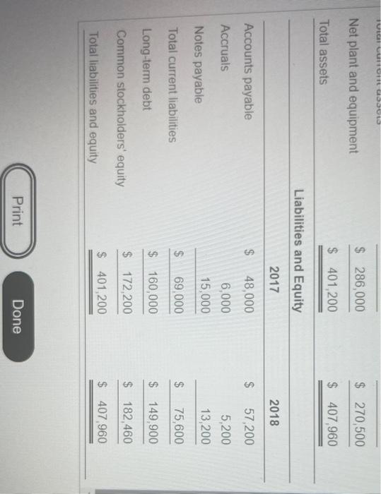 with financial statements) Based on the balance sheet and income statement for