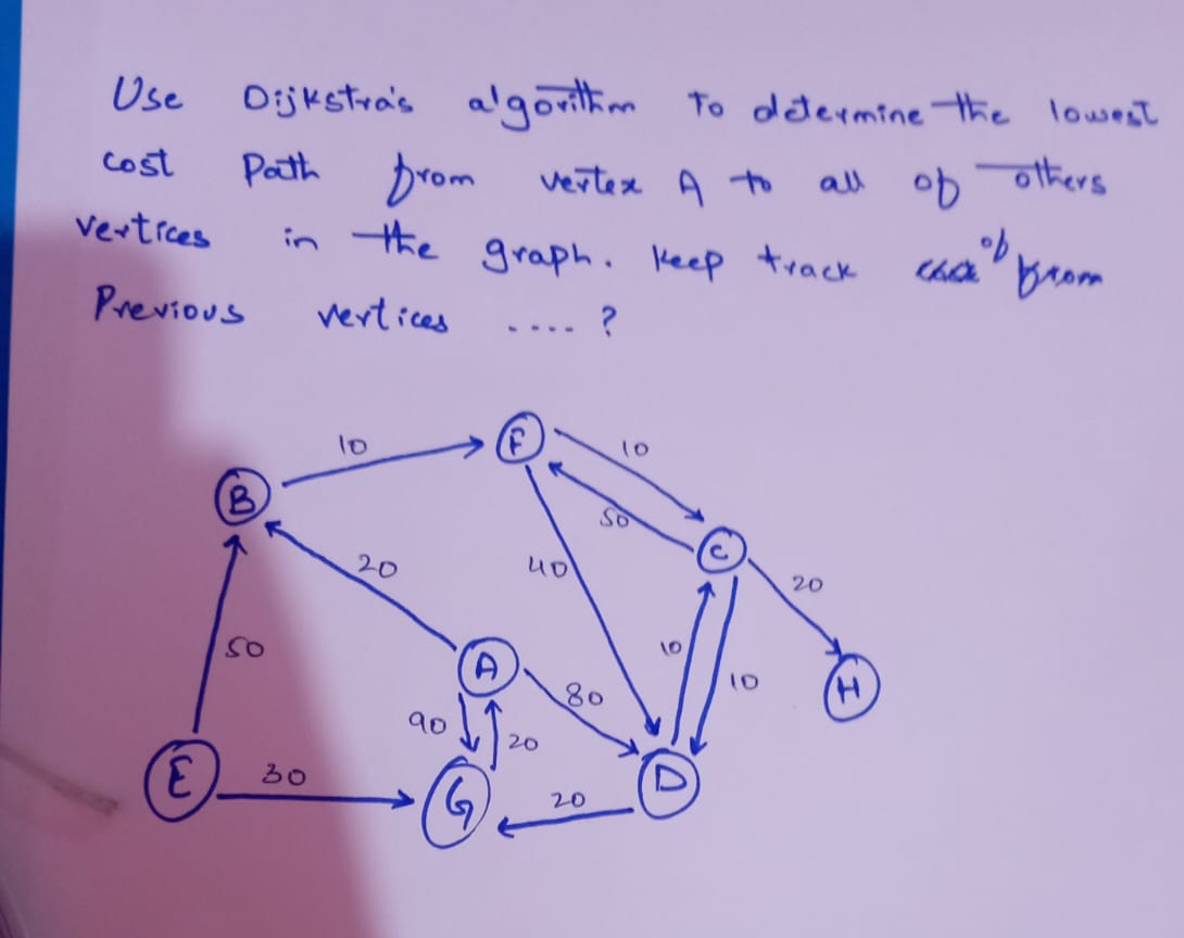  Use Dijkstrais algorithm to determine the lowest cost Path from vertex