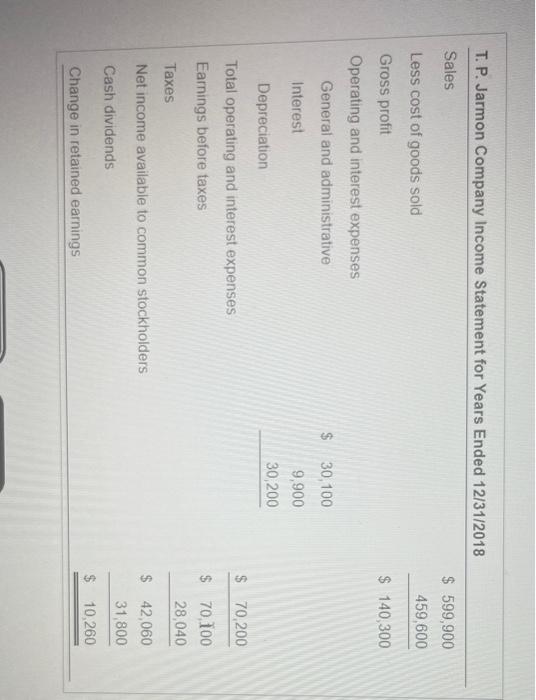T P Jarmon Company for the year ended December 31, 2018 a.