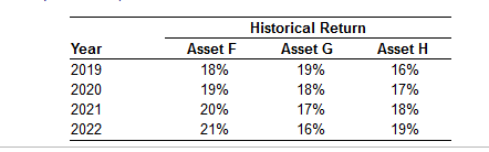 in the first table on three assets F, G, and H -