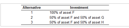 over the period 2019-2022: Using these assets, you have isolated the three