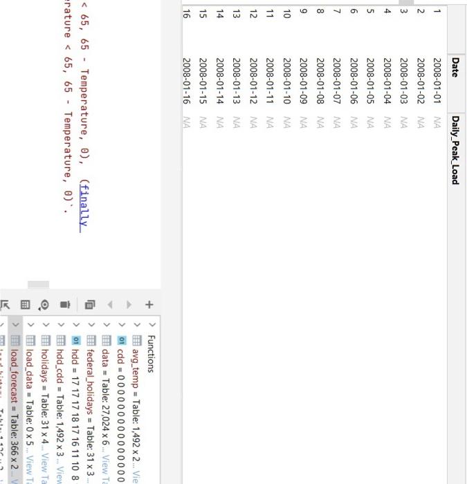 How to modify/fix this RStudio code so that in the load_forecast chart