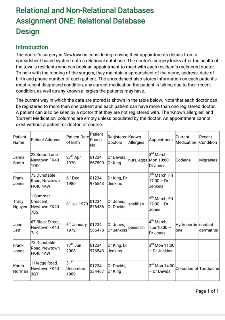  Relational and Non-Relational Databases Assignment ONE: Relational Database Design Introduction The