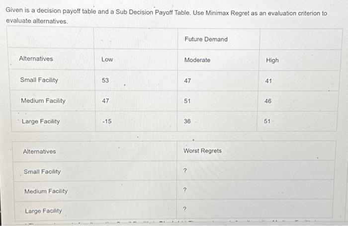  Given is a decision payoff table and a Sub Decision Payoff