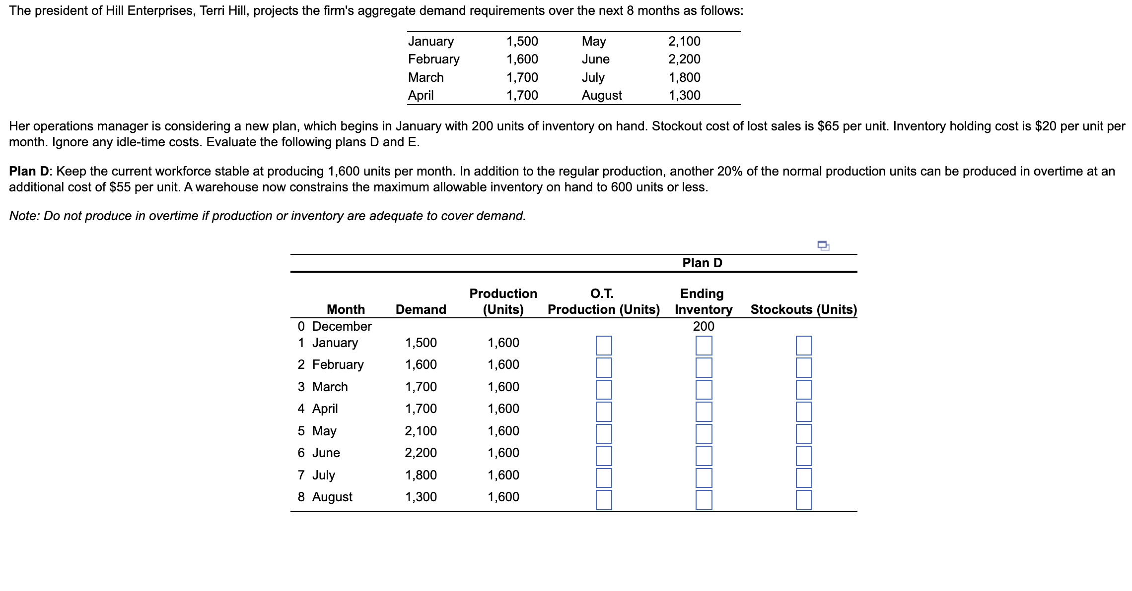  Her operations manager is considering a new plan, which begins in