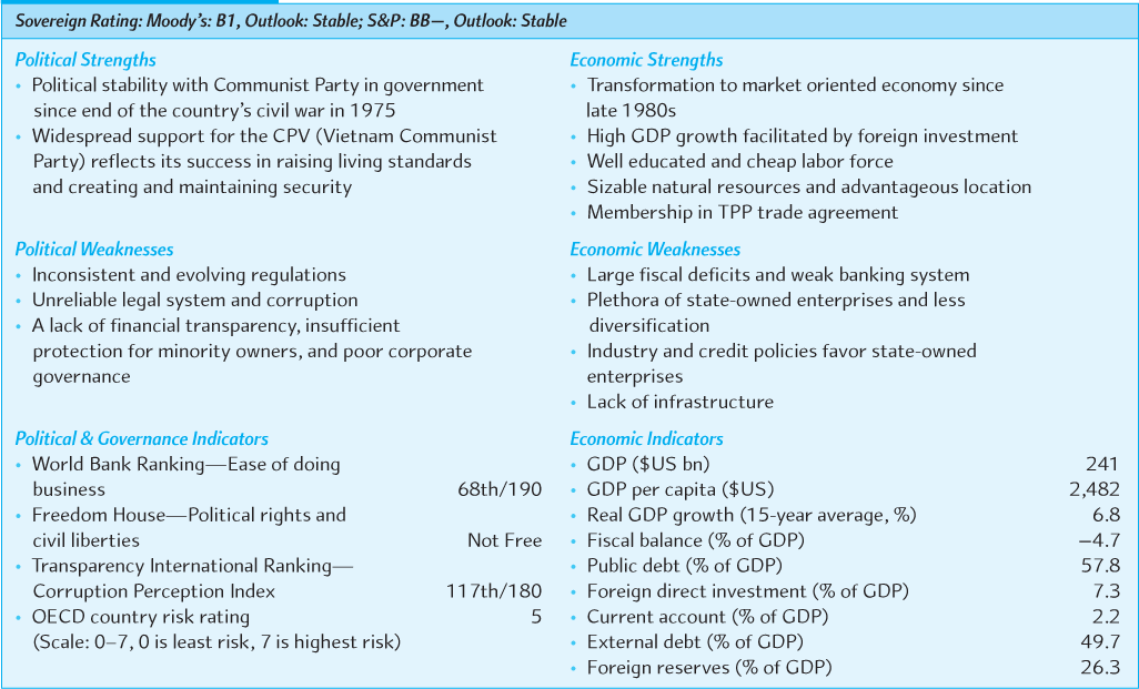 150P3 - Please don't just copy and paste something random from the