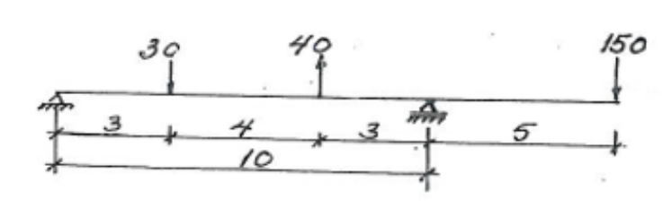  Task 1 Mechanics Find bearing forces, draw shear force, normal force
