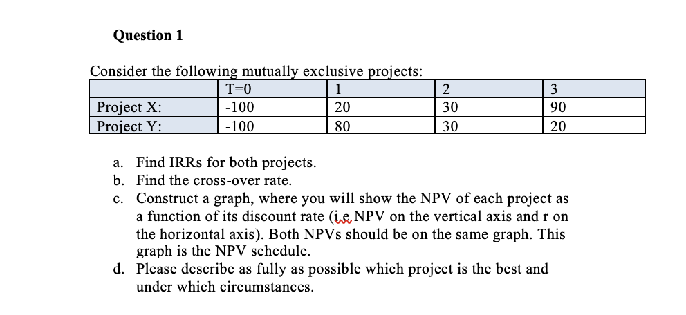  Consider the following mutually exclusive projects: T=0 1 2 3 Project