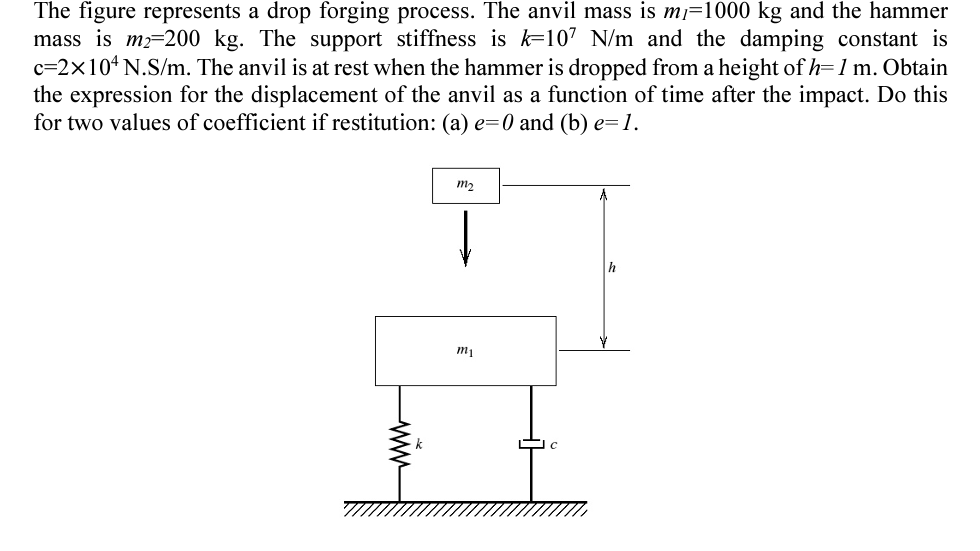  The figure represents a drop forging process. The anvil mass is