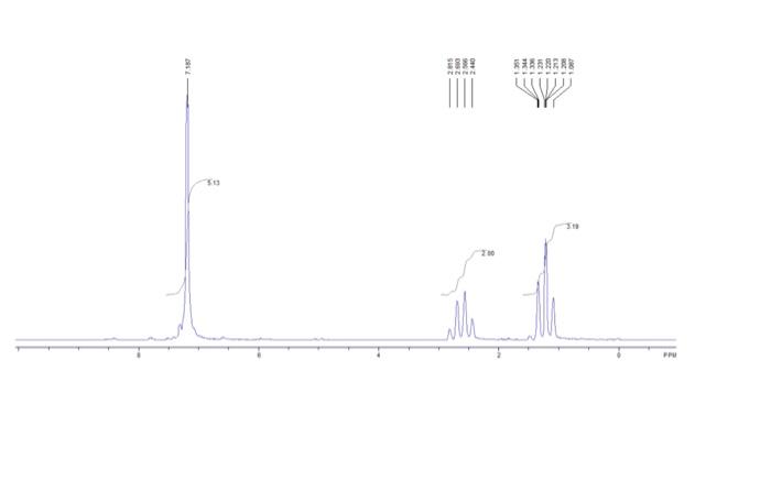 This is ethylbenzene spectroscopy. please help me to write a discussion and