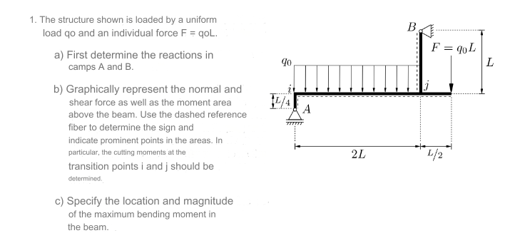  The structure shown is loaded by a uniform load qo and