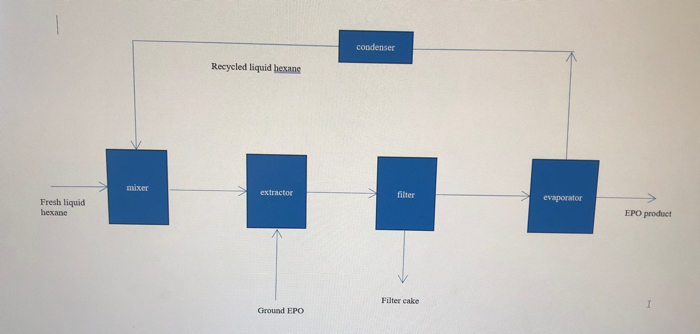  Filter cake from the above process (Question 2 ) contains a