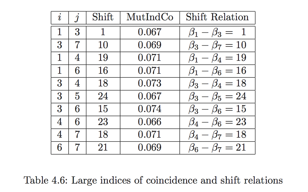 with just paper and pencil. (a) Make a list of matching trigrams
