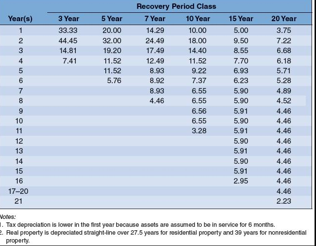 cheap purification system for $10 million. The system will last 5 years.