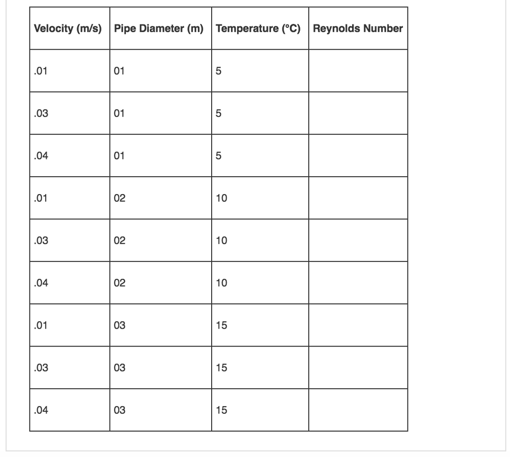 determine the type of fluid flow through a pipe is the Reynolds
