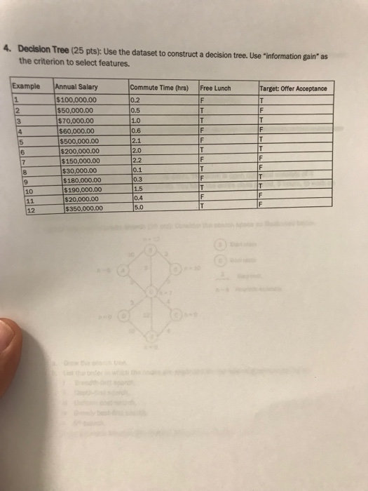  4. Decision Tree (25 pts): Use the dataset to construct a