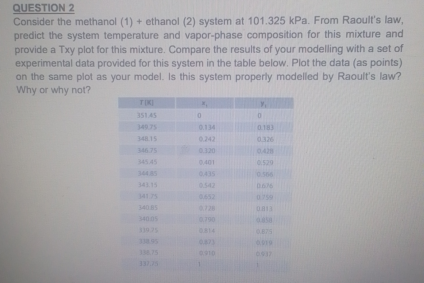  QUESTION 2 Consider the methanol (1)+ ethanol (2) system at 101.325kPa.