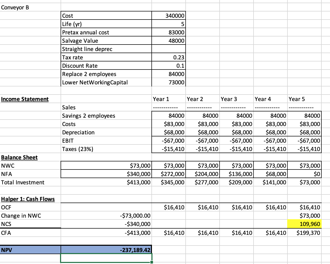 answer for the NPV Problem 6-24 Calculating Project NPV Market Top Investors,