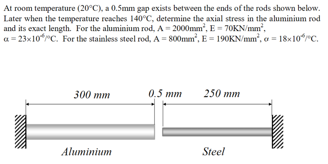  At room temperature (20C), a 0.5mm gap exists between the ends