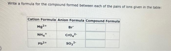  Write a formula for the compound formed between each of the