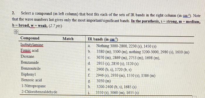  2. Select a compound (in left column) that best fits each