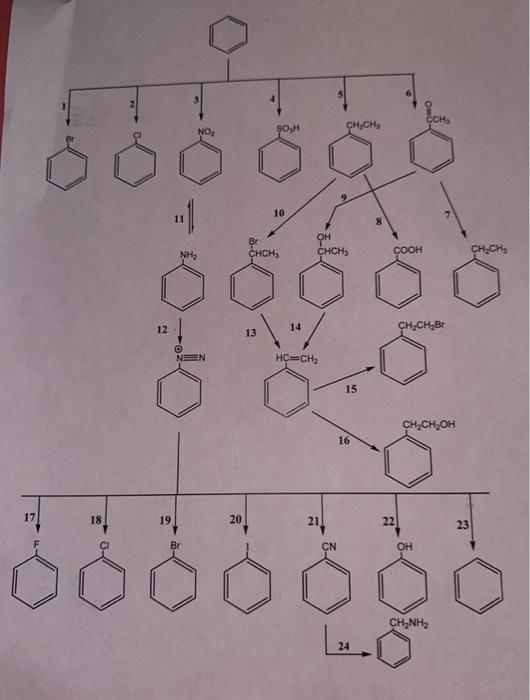 Complete the reactions 4