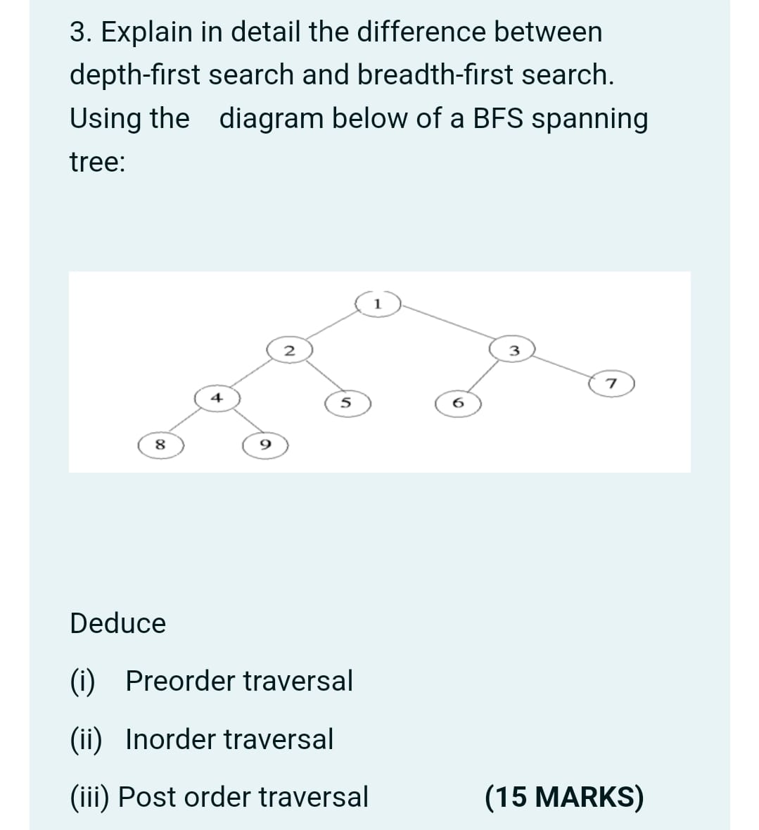  Explain in detail the difference between depth-first search and breadth-first search.