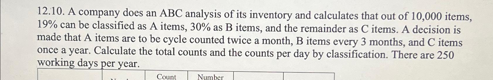  12.10. A company does an ABC analysis of its inventory and