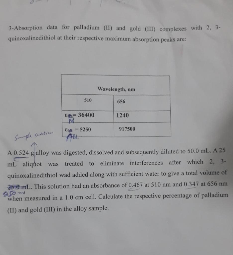 Please solve the following problem in detail. 3-Absorption data for palladium (II)