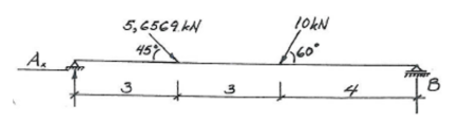  Task 1 Mechanics Find bearing forces, draw shear force, normal force