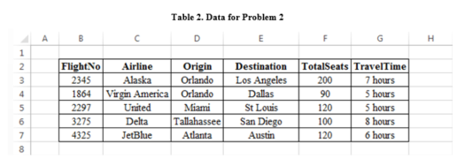 Manually create a data table exactly as shown in Table 2 into