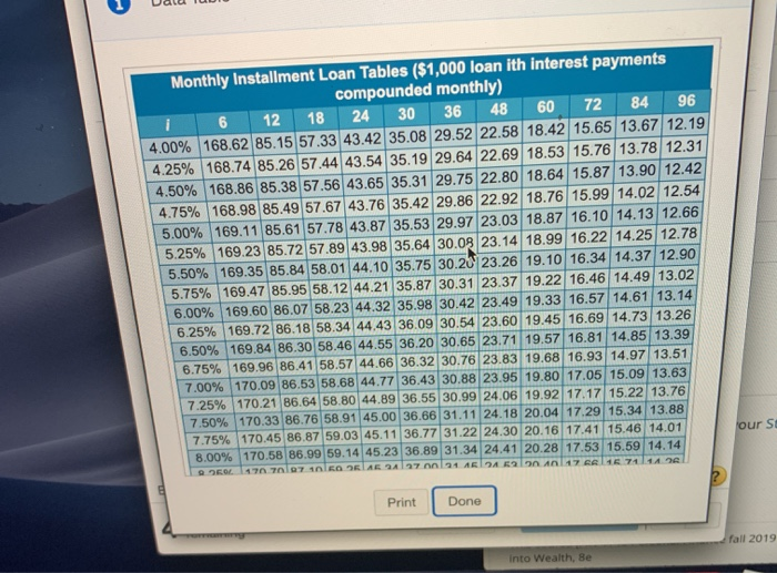 the total amount spent for a vehicle that costs $16,700 if you