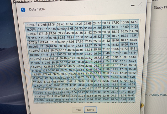 finance the entire purchase over 5 years at an annual rate of