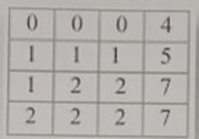  global thresholding is an iterative procedure which is able to automatically