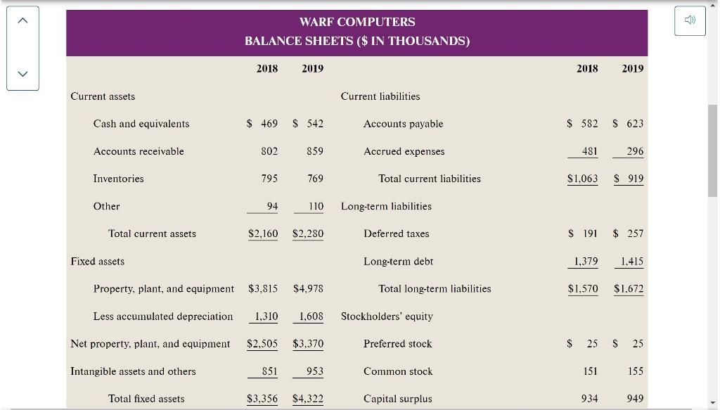 Inc., was founded 15 years ago by Nick Warf, a computer programmer.