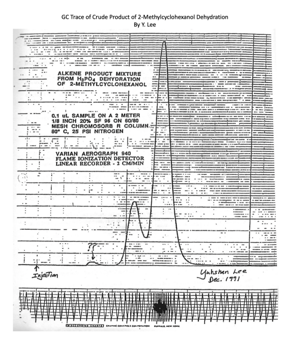 the method of triangulation described in the pre-lab reading to estimate peak