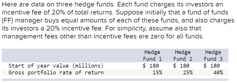  Here are data on three hedge funds. Each fund charges its