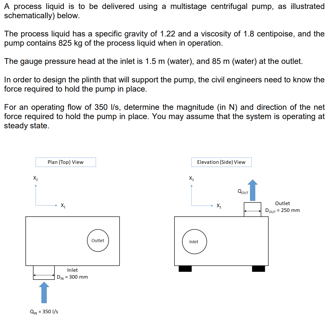  A process liquid is to be delivered using a multistage centrifugal
