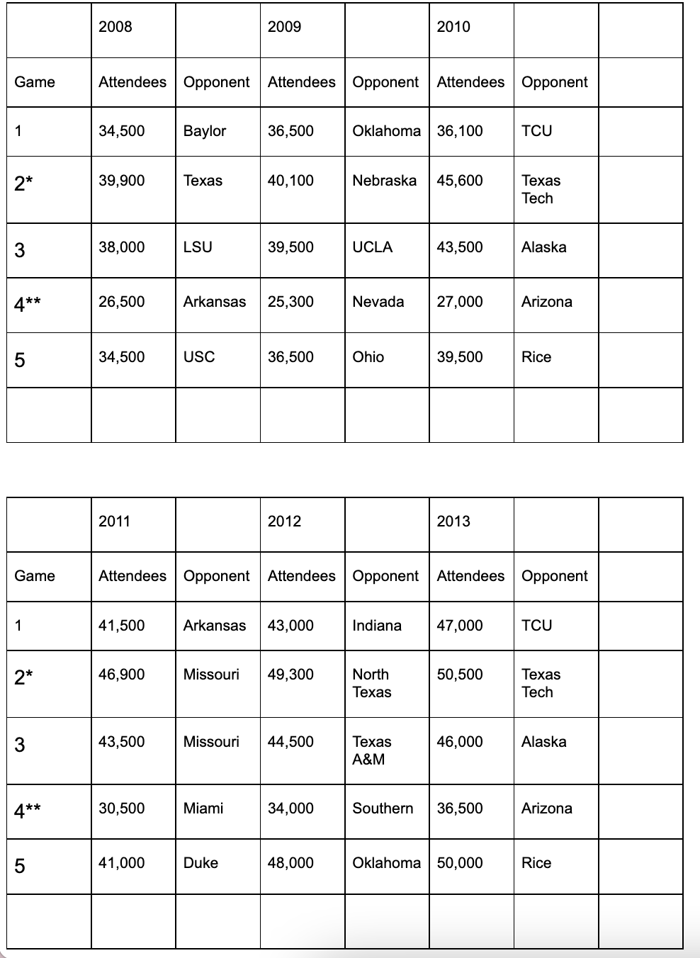 Attendance" (see below). All cases and problems must use Excel QM. ALL