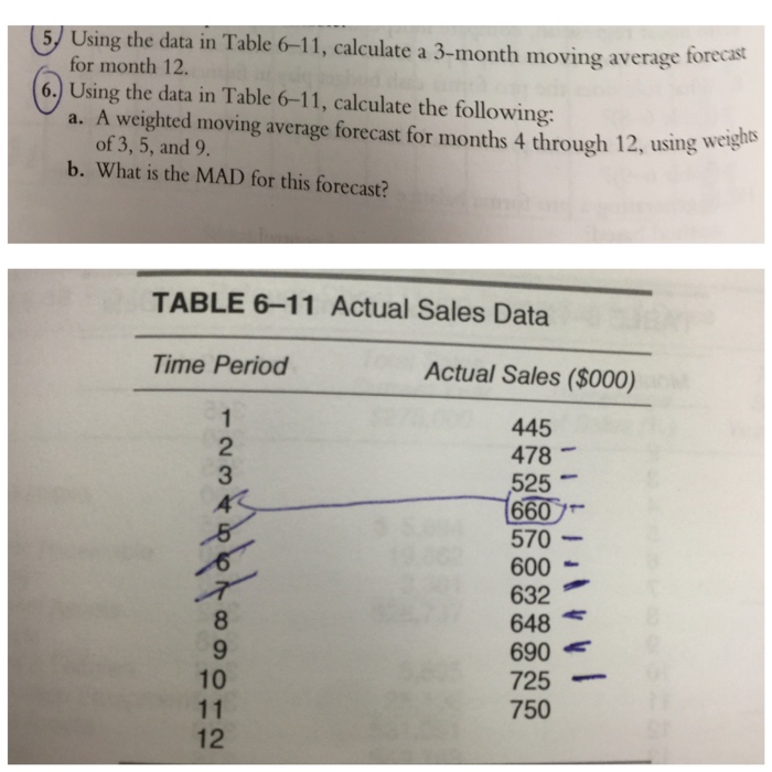 Using the data in Table 6-11, calculate a 3-month moving average